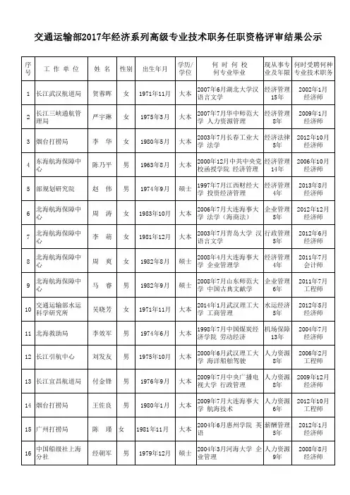 2017年交通运输部经济系列高级专业技术职务任职资格评审结果公示