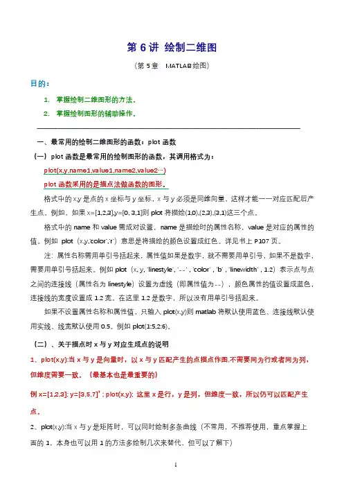 MATLAB二维绘图