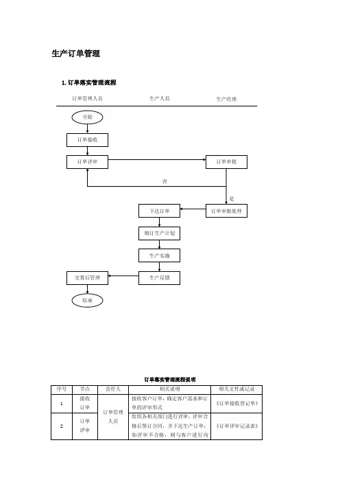 生产管理流程及表格