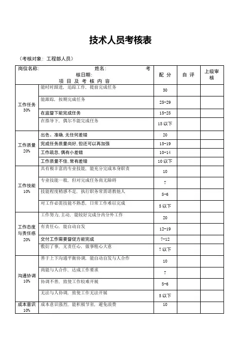 员工绩效考核表格