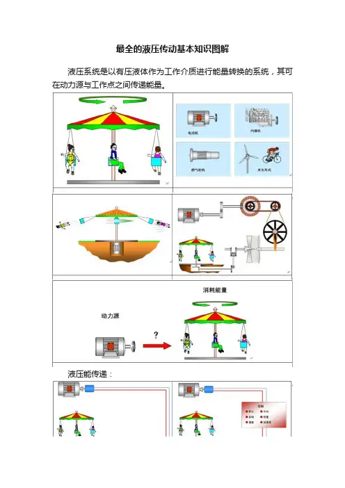 最全的液压传动基本知识图解