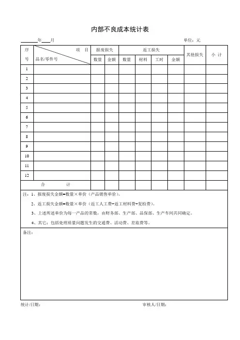 不良质量成本