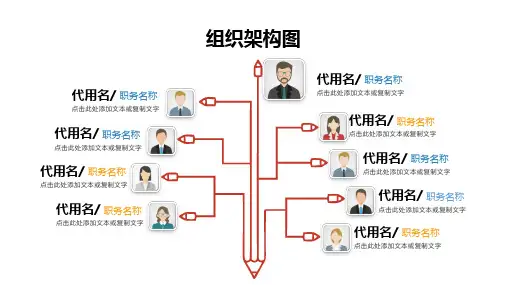 卡通头像组织架构图PPT图表模板