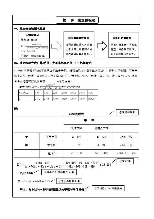 独立性检验(专业版)