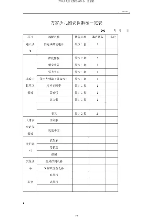 万家幼儿园安保器材配备一览表格