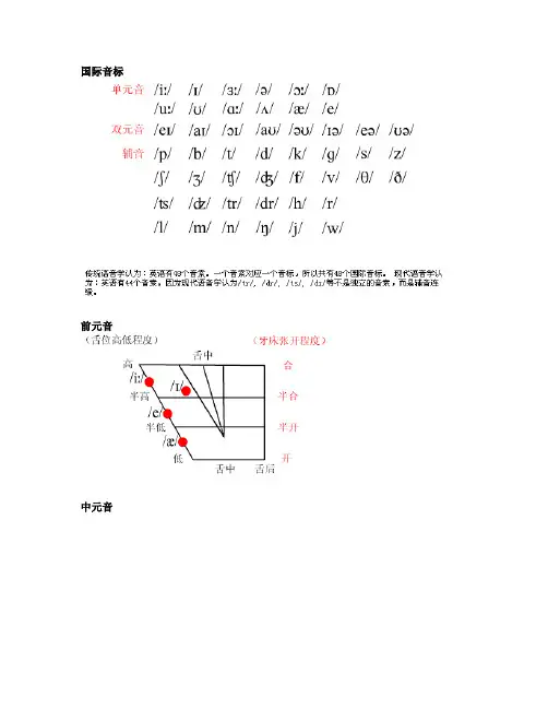 英语国际音标学习最全最经典资料