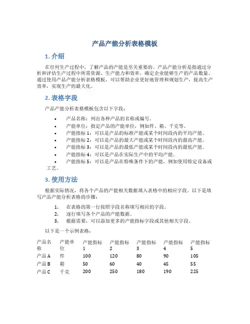 产品产能分析表格模板
