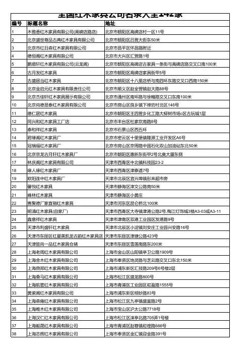 全国红木家具公司名录大全142家