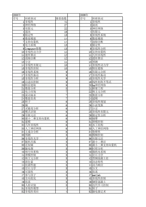 【国家自然科学基金】_非线性分析方法_基金支持热词逐年推荐_【万方软件创新助手】_20140801
