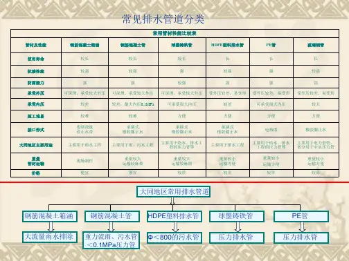 常用排水管道比较