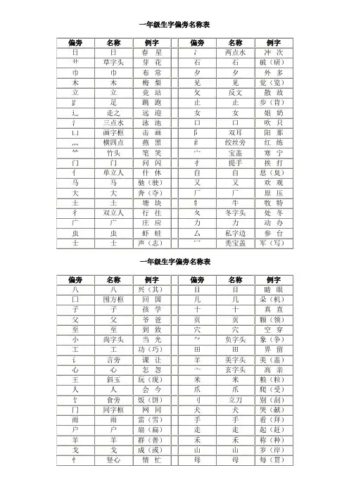 一年级生字偏旁名称表