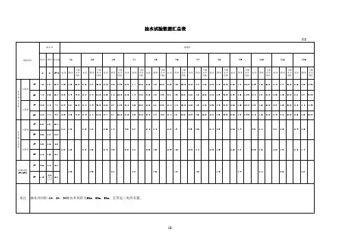 抽水试验数据汇总表