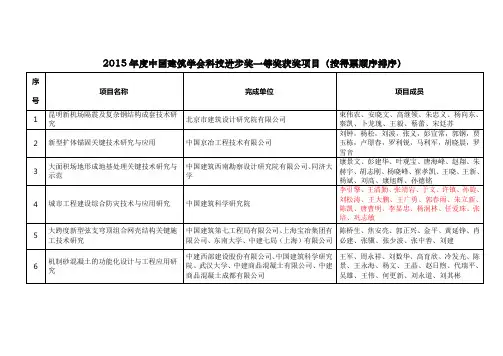 2015年度中国建筑学会科技进步奖一等奖获奖项目(按得票顺