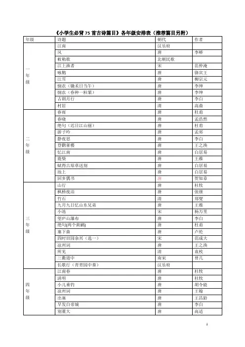 《小学生必背75首古诗篇目》各年级安排表(推荐篇目另 Microsoft Word 文档 (2)