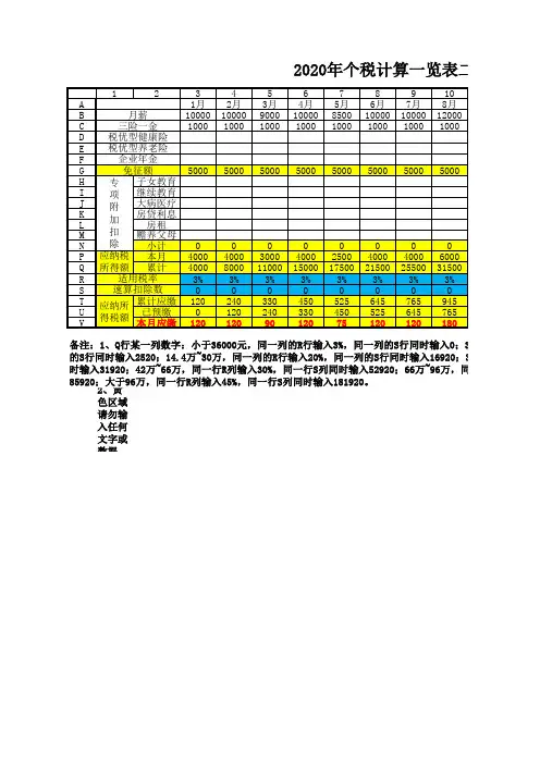 2020年个税工资表计算一览表(三险一金,六项附加扣除)