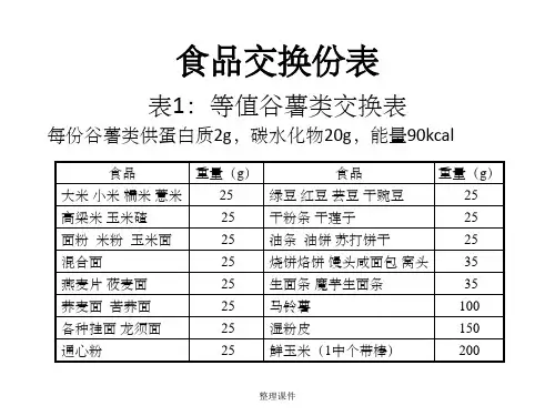 食物交换份表