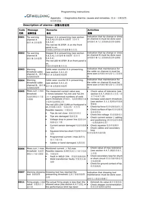 最新GF WELDING控制器故障代码及解决方法-2012-12-10