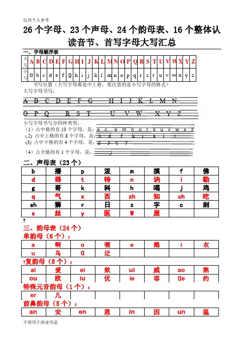 26个字母、23个声母、24个韵母表、16个整体认读音节、首写字母大写汇总