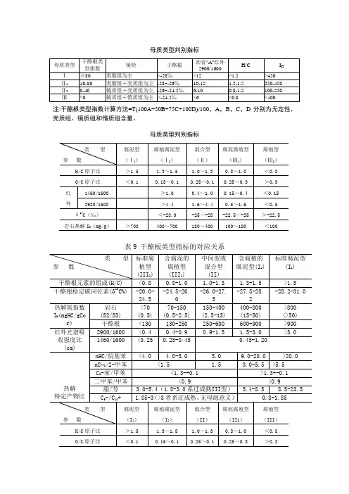 有机质类型评价标准