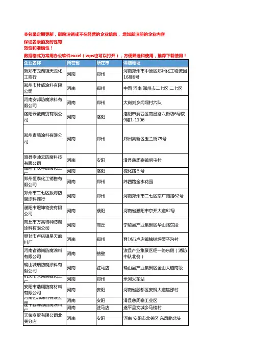 2020新版河南省防腐涂料工商企业公司名录名单黄页联系方式大全88家