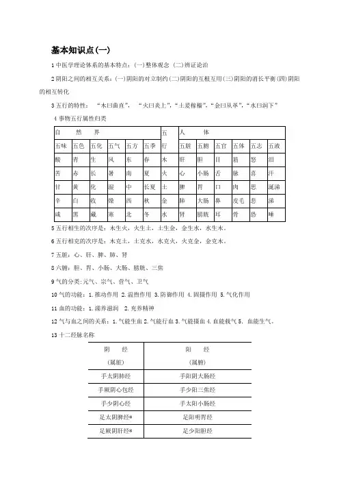 中医学概论复习纲要