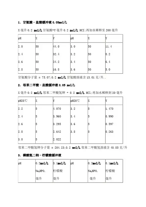 各种缓冲液的配制方法