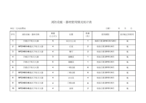 消防设施、器材使用情况统计表