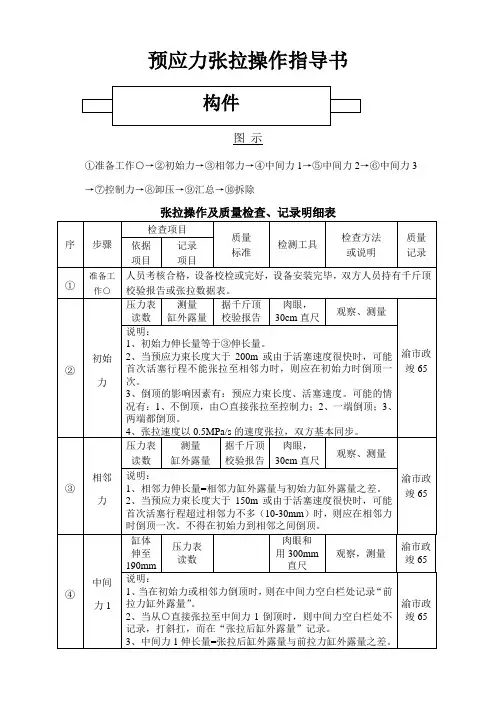 张拉及压浆操作指导书