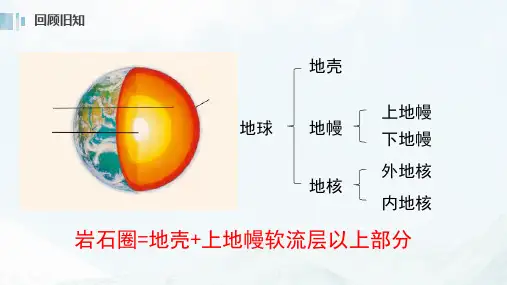 组成地壳的岩石(PPT课件(初中科学)40张)