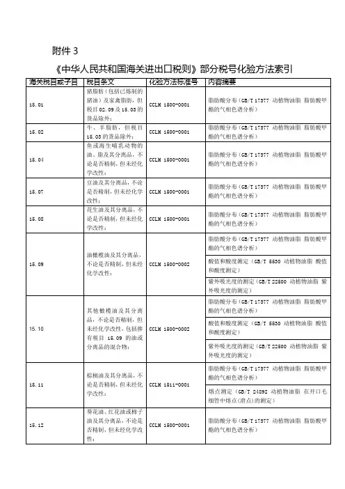 中华人民共和国海关进出口税则