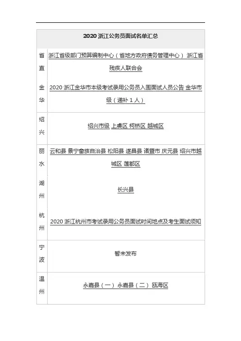 2020浙江省考进面名单