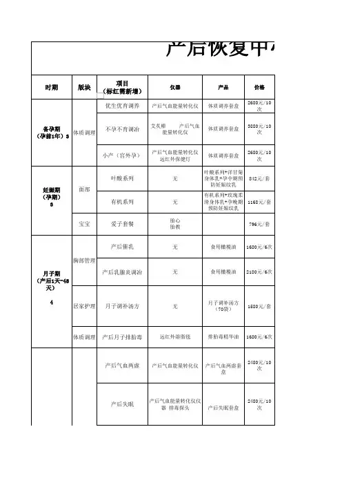 产后恢复中心月子会所服务项目套餐明细汇总