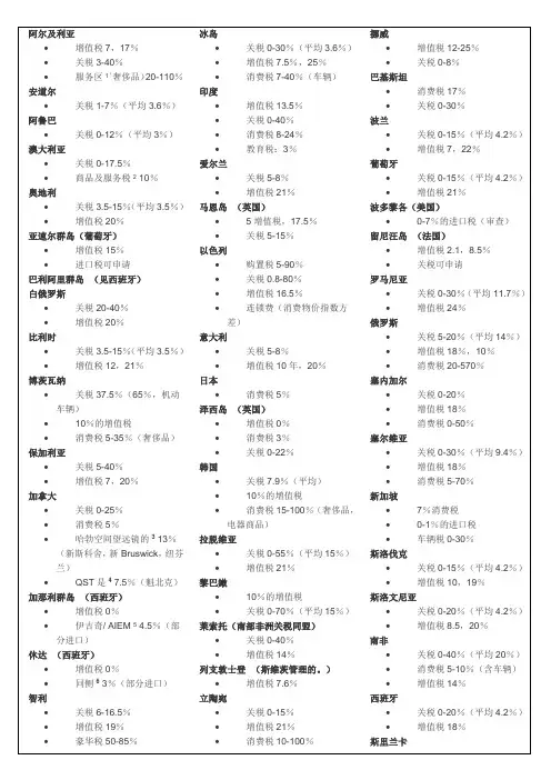 世界各国关税和增值税