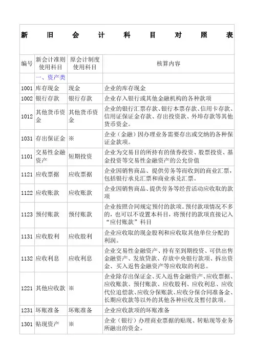 新旧会计科目对照表