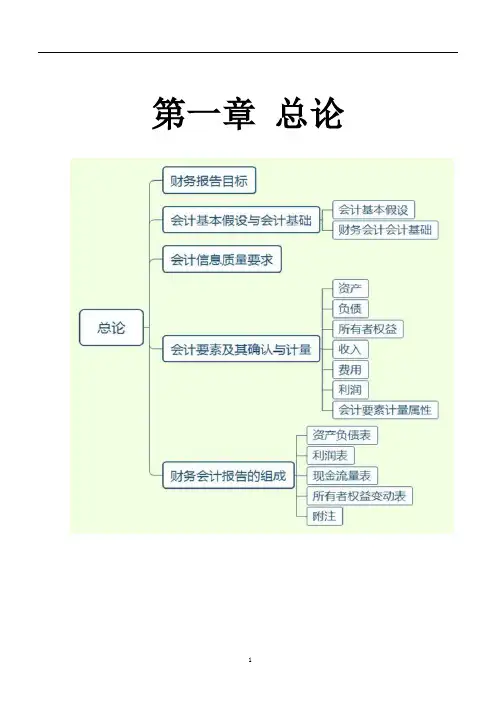 会计 第一章  总论