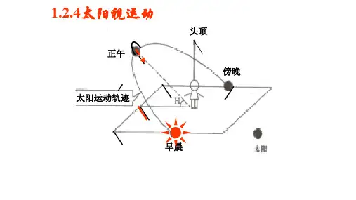 地球公转-太阳视运动课件 高中地理湘教版(2019)选择性必修1