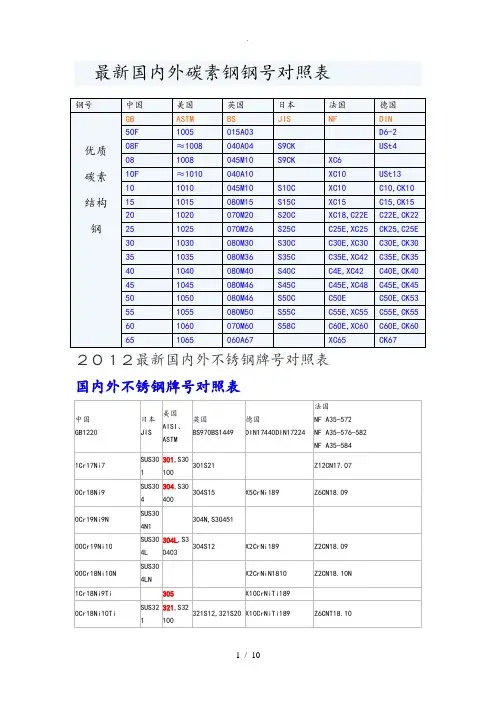 国内外常用材料对照牌号