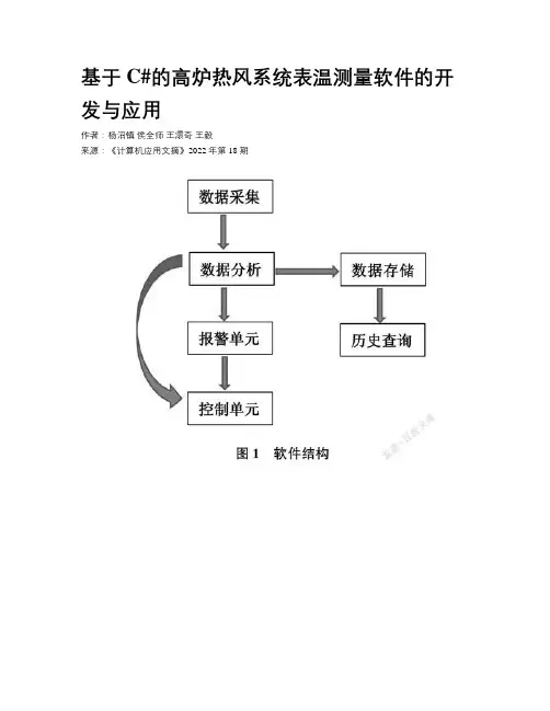 基于C#的高炉热风系统表温测量软件的开发与应用