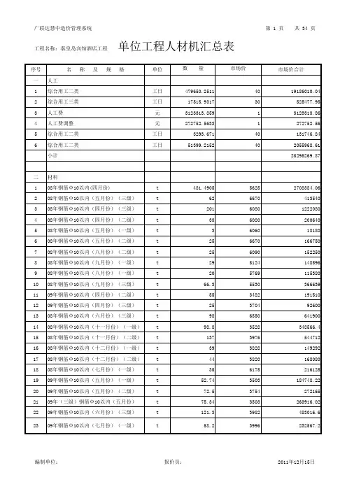 单位工程人材机汇总表