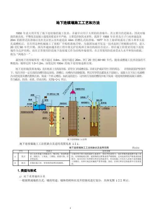 地下连续墙施工工艺和方法