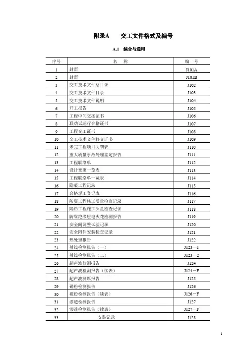 (资料)石化安装3503