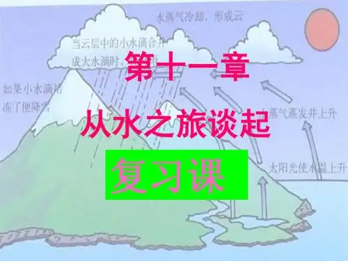 沪科版新教材《第十一章从水之旅谈起》复习课件