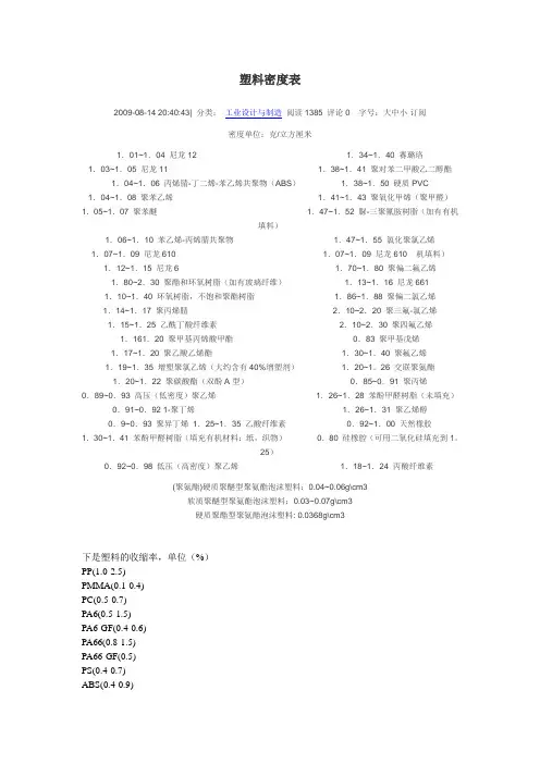 塑料密度表