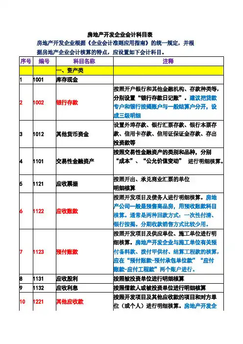 房地产开发企业会计科目表及注释