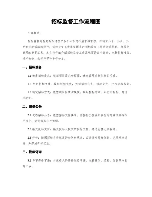 招标监督工作流程图