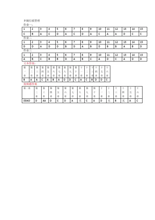 乡镇行政管理三次作业与文本题视频题答案