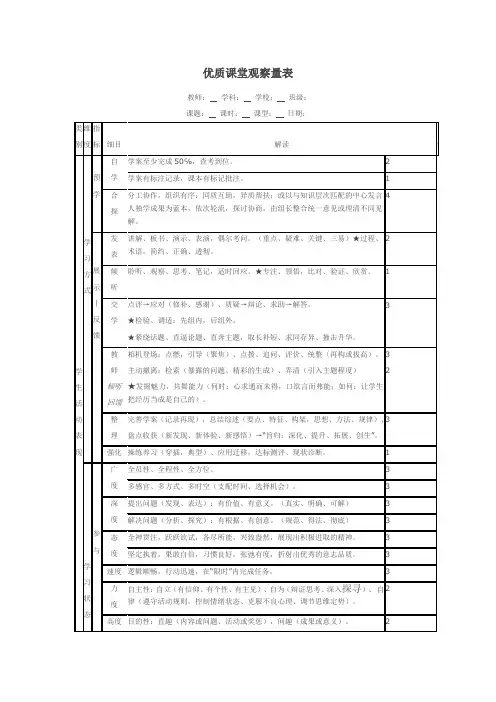 优质课堂观察量表