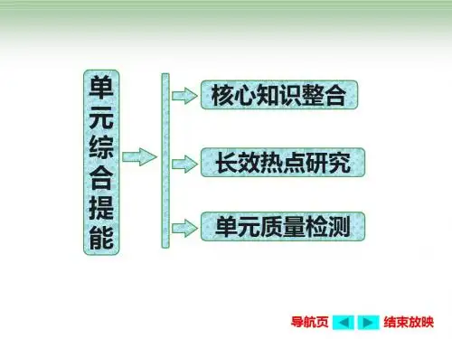 认识社会与价值选择PPT课件14(6份打包) 人教课标版