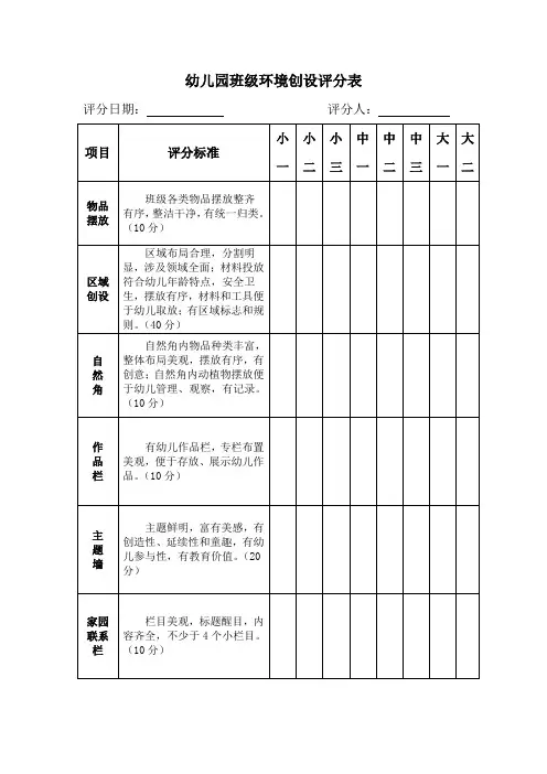 幼儿园班级环境创设评分表