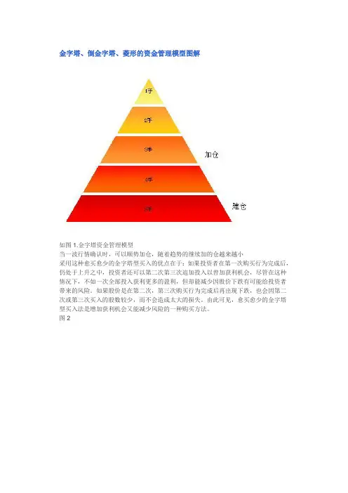 金字塔资金管理模型